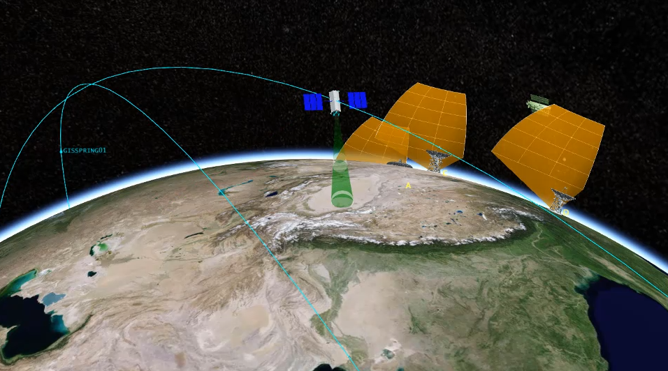 EasyGlobe 卫星姿轨控一站式仿真展现